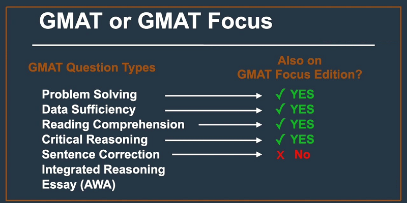 GMAT Focus